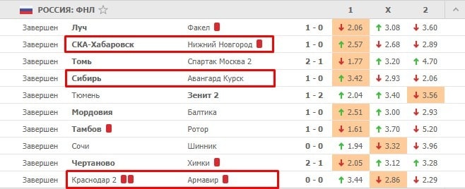 Как работают коэффициенты: понимание основ